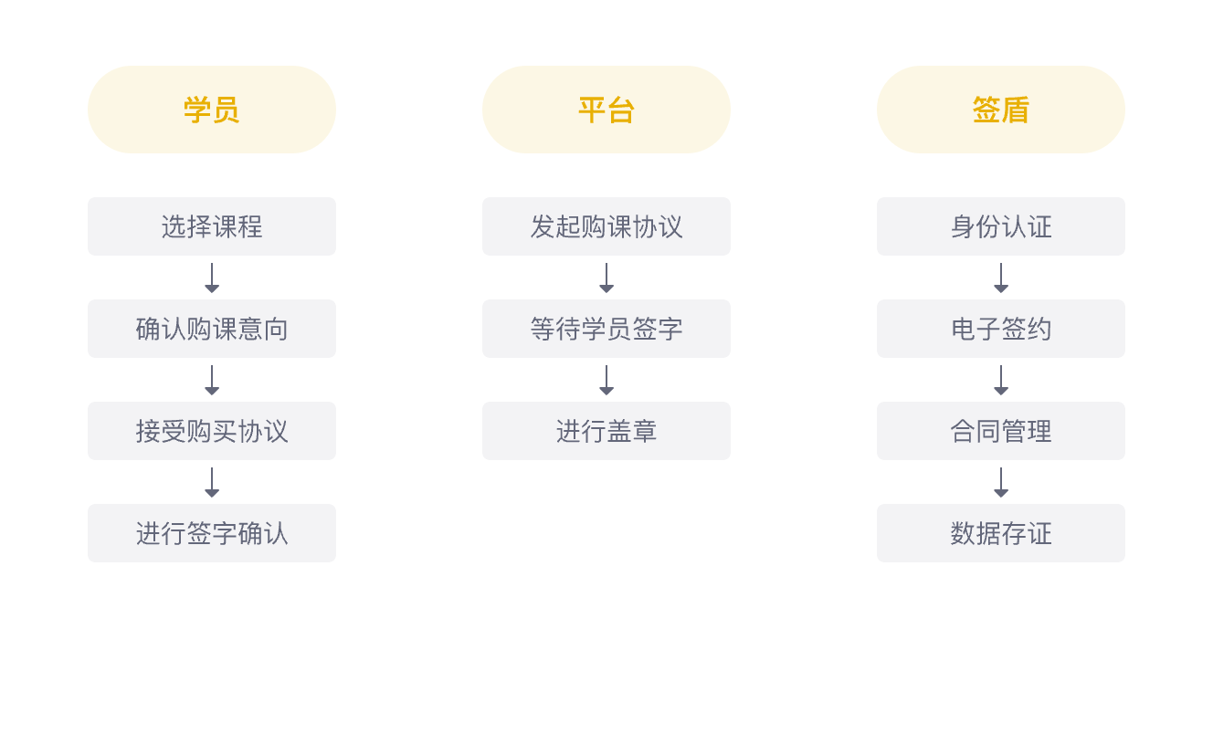 在線課程購買協(xié)議